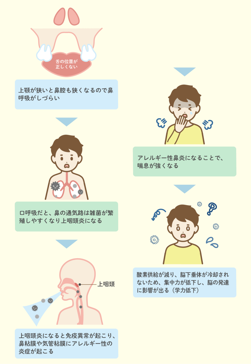 体調や学業への影響