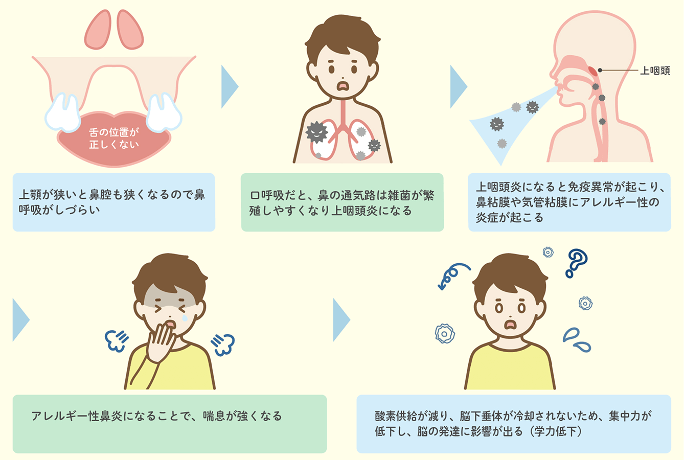 体調や学業への影響