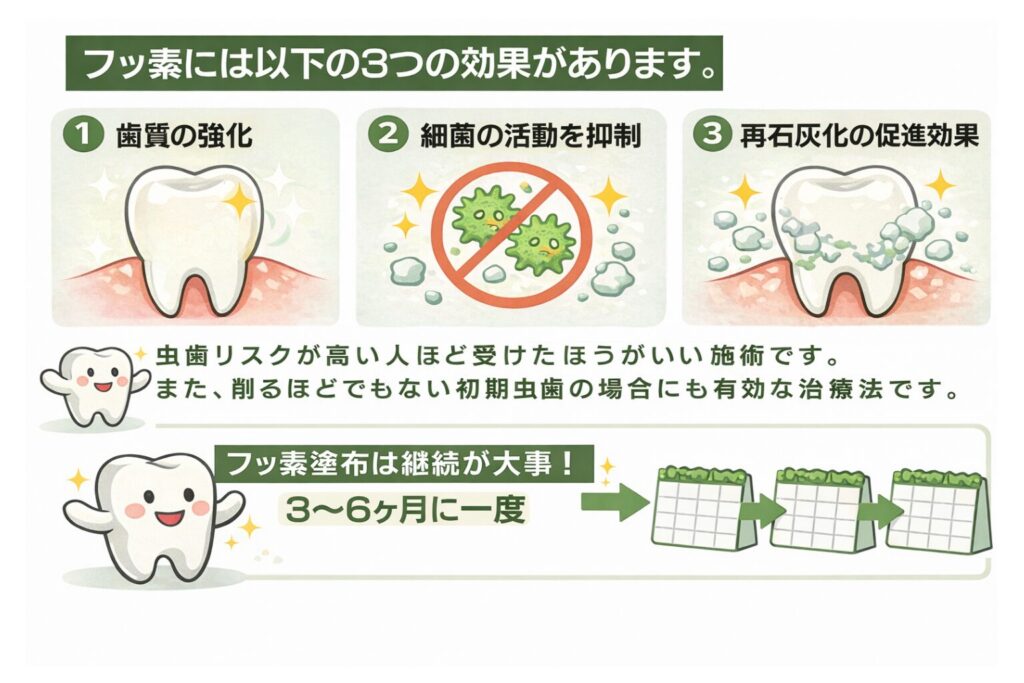 定期検診について|調布歯科・かおいく矯正歯科